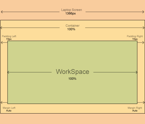Container Fluid layout