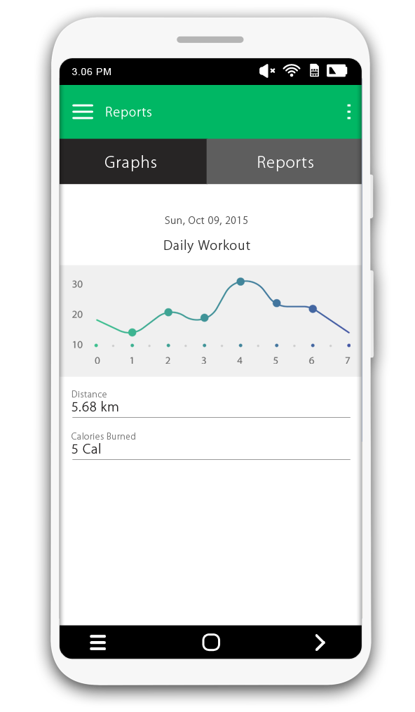 18-Reports-and-graph