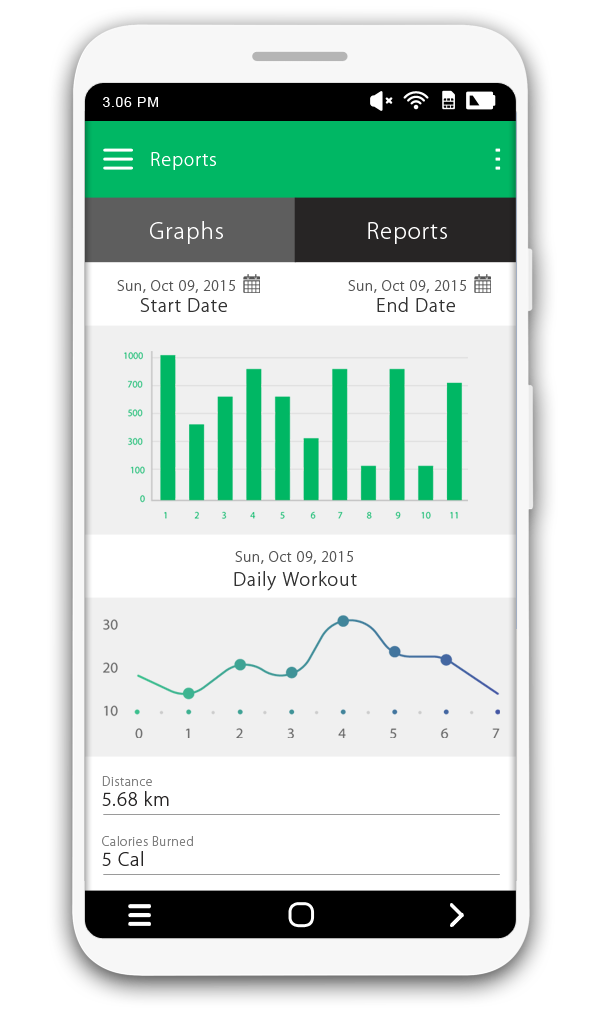 19-Reports-And-graphs